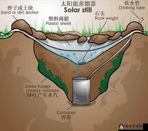 关于物质世界水源储存方式及水源收集方法的详细介绍